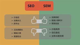 请分析seo与sem的优缺点_seo和sem各自的优缺点有哪些-