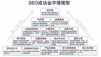 电商平台seo优化广告_电商广告优化运营是做什么的