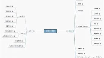 seo课程简介_seo 课程