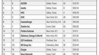 建筑优化公司排名_建筑优化公司排名前十