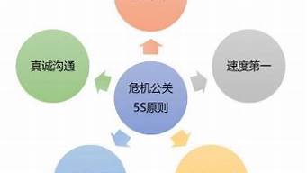 公关公司如何处理危机_公关公司如何处理危机事件