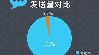 短信营销_短信营销话术