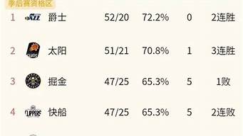 湖人今日排名最新_湖人今日排名最新数据