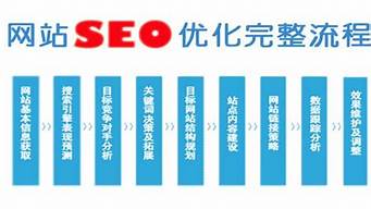 济南seo怎么优化_济南seo整站优化厂家