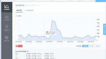 新浪微博指数查询_新浪微博指数查询