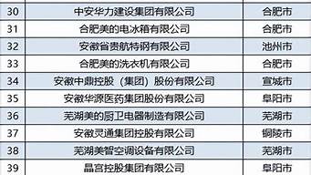 淮北seo排名_淮北网站优化