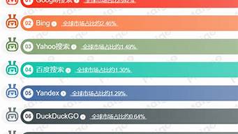 搜索引擎排行榜前十名_世界搜索引擎排行榜前十名