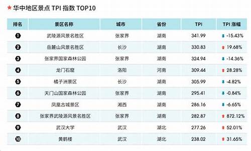 上海关键词排名搜索_上海关键词排名工具