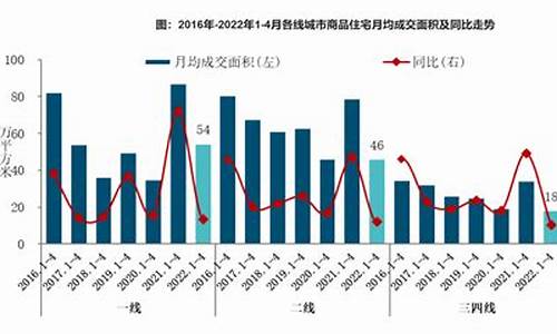 房地产市场现状分析_房地产市场现状分析2023年