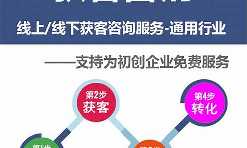 重庆seo获客营销情况调研情况_重庆seo获客营销情况调研情况分析报告