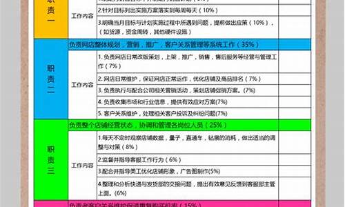 seo运营的绩效标准是什么指标_seo运营的绩效标准是什么指标呢