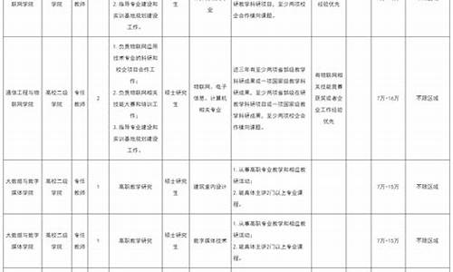 重庆seo招聘_重庆SEO招聘网