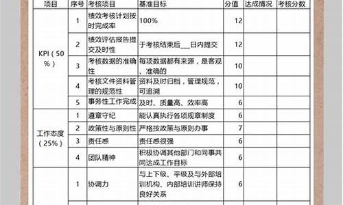 seo人员绩效考核_seo人员绩效考核表