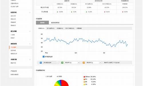 速卖通seo优化教程_速卖通店铺优化