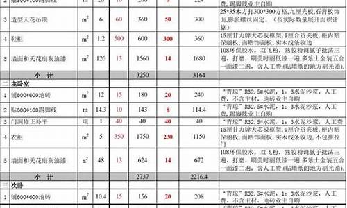 惠州seo报价_惠州seo收费