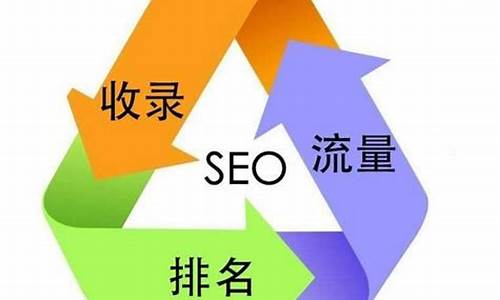 seo优化手段有哪些_seo的优化技巧和方法