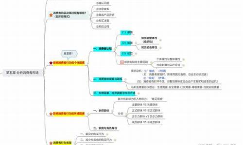 市场营销主要学什么_市场营销主要学什么就业方向