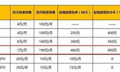 合肥seo按天收费_合肥seo按天收费多少钱