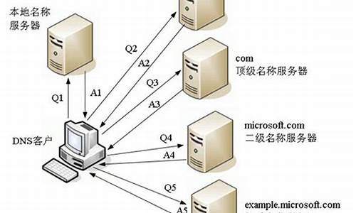 域名解析查询_域名解析查询入口