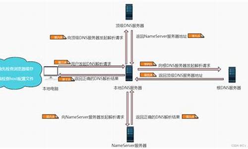 域名解析_域名解析ip