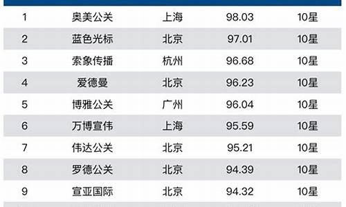 北京排名前10的公关公司_北京排名前10的公关公司 嘉利智联