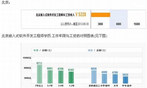 北京seo薪资_北京一名seo的工资