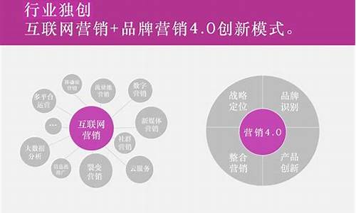 十大营销手段_十大营销手段有哪些