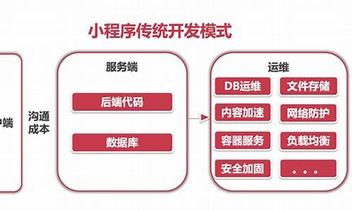 小程序开发流程详细_小程序开发流程详细步骤