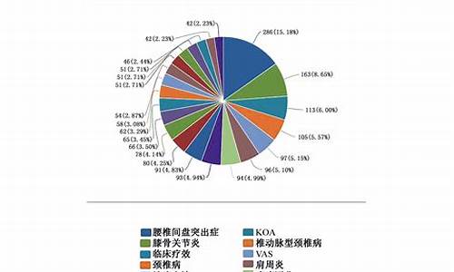 关键词分布中对seo有危害的_关键词分布中对seo有危害的是