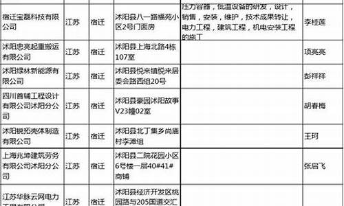 企业名录联系方式_企业名录联系方式查询平台