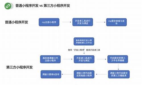 小程序开发流程详细_小程序开发流程详细步骤