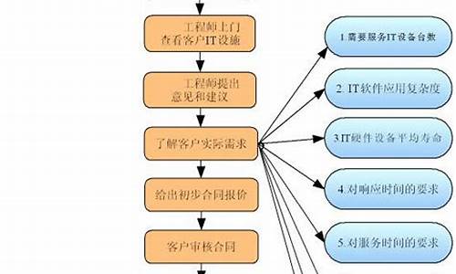 个人接外包项目平台_个人接外包项目平台猪八戒