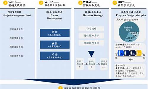 seo项目培训_seo的培训课程