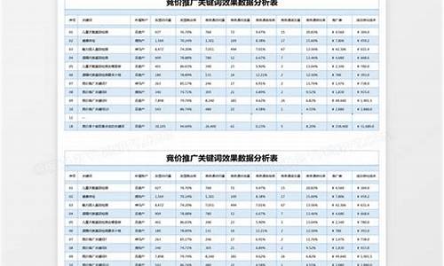 seo推广外包报价表_seo推广外包报价表关键词