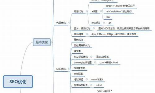 seo研究_Seo研究中心