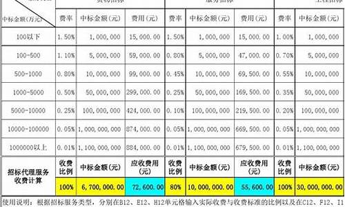 seo服务收费_seo服务如何收费