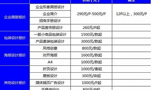 seo的收费标准_seo收费标准多少