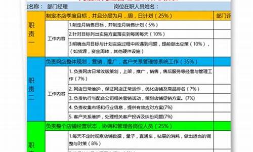 seo推广绩效考核指标是什么_seo推广绩效考核指标是什么样的