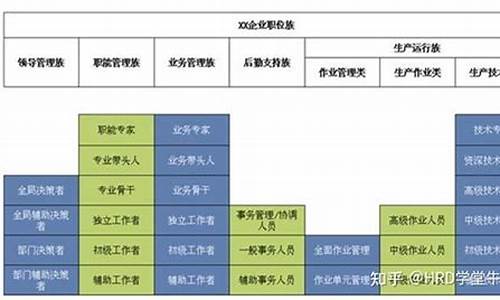 seo属于什么职位类型的_seo属于什么职位类型的