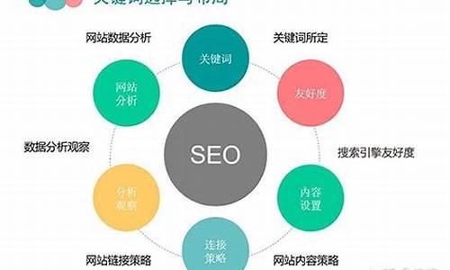 seo优化运营_seo的优化方案