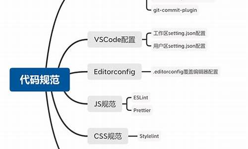 seo代码规范_seo代码基础