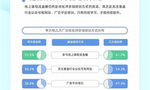 seo优化师薪资