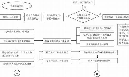 seo主管工作流程_seo主管工作流程怎么写