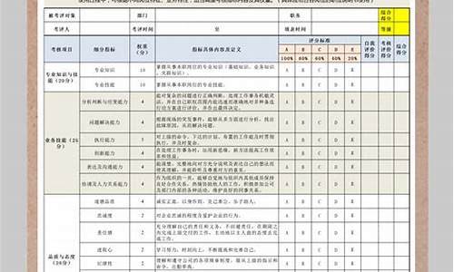 seo人员考核制度_seo人员考核制度有哪些