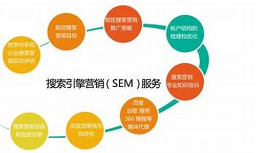 sem和seo的定义与关系是什么_sem和seo的定义与关系是什么意思