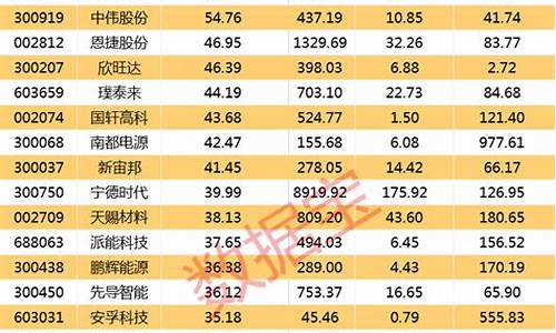 科技股票的十大龙头股_科技股票的十大龙头股排名