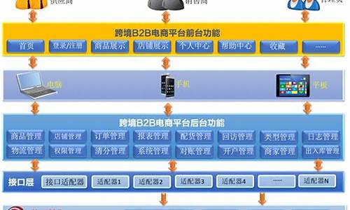 跨境电商建站平台_跨境电商建站平台怎么合作