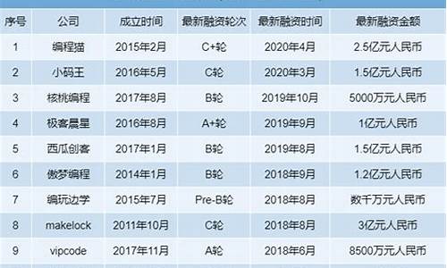 计算机培训机构排名前十_上海计算机培训机构排名前十