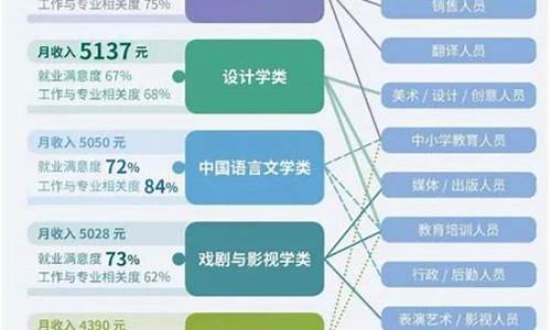 计算机类17个专业_计算机类17个专业代码