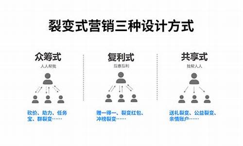 裂变营销五种模式十六种方法_裂变营销五种模式十六种方法有哪些